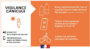 canicule orange 2026